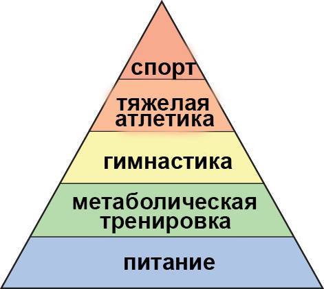 fitness-pyramid